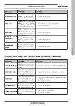 Предварительный просмотр 55 страницы EdilKamin CHERIE UP H Installation, Use And Maintenance Manual