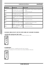 Preview for 54 page of EdilKamin CHERIE UP Installation, Use And Maintenance Manual