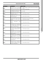 Предварительный просмотр 39 страницы EdilKamin IDROPELLBOX 30 Installation, Use And Maintenance Manual