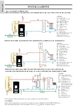 Preview for 14 page of EdilKamin IDROSALLY Installation, Use And Maintenance Manual