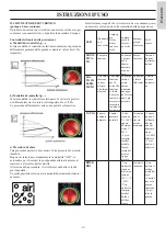 Preview for 23 page of EdilKamin IDROSALLY Installation, Use And Maintenance Manual