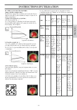 Preview for 83 page of EdilKamin IDROSALLY Installation, Use And Maintenance Manual