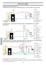 Preview for 164 page of EdilKamin IDROSALLY Installation, Use And Maintenance Manual