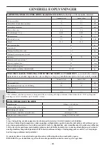 Preview for 188 page of EdilKamin IDROSALLY Installation, Use And Maintenance Manual