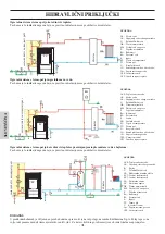 Предварительный просмотр 100 страницы EdilKamin Italiana Camini IDROPOINT Installation, Use And Maintenance Manual