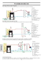 Preview for 144 page of EdilKamin Italiana Camini IDROPOINT Installation, Use And Maintenance Manual