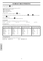 Preview for 148 page of EdilKamin Italiana Camini IDROPOINT Installation, Use And Maintenance Manual