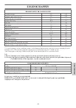 Preview for 291 page of EdilKamin Italiana Camini IDROPOINT Installation, Use And Maintenance Manual