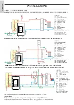 Предварительный просмотр 10 страницы EdilKamin ITALIANA CAMINI NELLY Installation, Use And Maintenance Manual