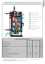 Предварительный просмотр 5 страницы EdilKamin KLIMA BASE Installation, Use And Maintenance Manual