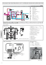 Preview for 110 page of EdilKamin KLIMA BASE Installation, Use And Maintenance Manual