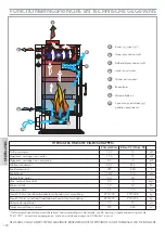 Preview for 120 page of EdilKamin KLIMA BASE Installation, Use And Maintenance Manual