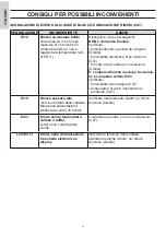 Preview for 44 page of EdilKamin LAGUNA M 25 Installation, Use And Maintenance Manual