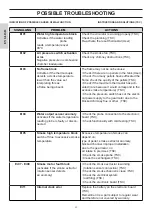 Preview for 88 page of EdilKamin LAGUNA M 25 Installation, Use And Maintenance Manual