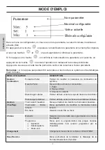 Preview for 114 page of EdilKamin LAGUNA M 25 Installation, Use And Maintenance Manual