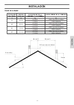 Preview for 149 page of EdilKamin LAGUNA M 25 Installation, Use And Maintenance Manual