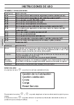 Preview for 158 page of EdilKamin LAGUNA M 25 Installation, Use And Maintenance Manual