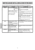 Preview for 224 page of EdilKamin LAGUNA M 25 Installation, Use And Maintenance Manual