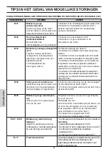 Preview for 268 page of EdilKamin LAGUNA M 25 Installation, Use And Maintenance Manual