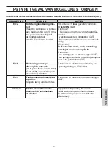 Preview for 269 page of EdilKamin LAGUNA M 25 Installation, Use And Maintenance Manual