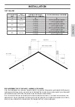 Предварительный просмотр 95 страницы EdilKamin LAGUNA W 25 Installation, Use And Maintenance Manual