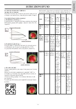 Preview for 23 page of EdilKamin MITO IDRO Installation, Use And Maintenance Manual