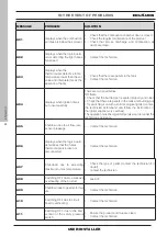 Preview for 58 page of EdilKamin MYRNA Installation, Use And Maintenance Manual