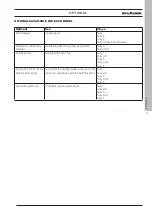 Preview for 11 page of EdilKamin Tally Installation, Use And Maintenance Handbook