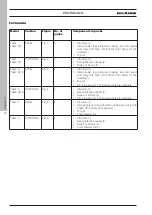 Preview for 12 page of EdilKamin Tally Installation, Use And Maintenance Handbook