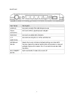 Preview for 7 page of Edimax 3G-6408n User Manual