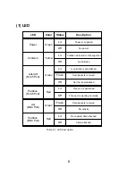 Preview for 8 page of Edimax 9-Port Desktop Ethernet Hub ER-5390S User Manual