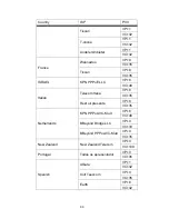 Preview for 70 page of Edimax AR-6024 User Manual