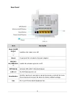 Preview for 8 page of Edimax AR-7186WnA User Manual