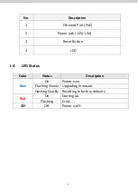 Предварительный просмотр 12 страницы Edimax CAX1800 User Manual