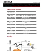 Предварительный просмотр 2 страницы Edimax EK-2U2CA Datasheet