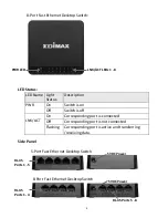 Предварительный просмотр 3 страницы Edimax ES-3305P V3 Quick Installation Manual