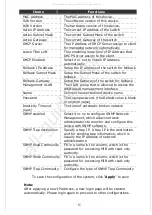 Preview for 16 page of Edimax ES-5160G+ V2 User Manual