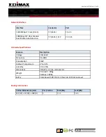 Предварительный просмотр 4 страницы Edimax ES-5226RM Datasheet