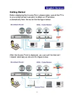 Preview for 2 page of Edimax EW-7209APg Quick Installation Manual