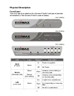 Preview for 3 page of Edimax EW-7209APg Quick Installation Manual