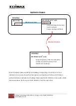 Preview for 2 page of Edimax EW-7303APn v2 Manual