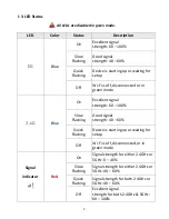 Предварительный просмотр 5 страницы Edimax EW-7438AC User Manual