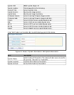 Preview for 21 page of Edimax GS-5424PLC User Manual