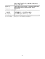 Preview for 32 page of Edimax GS-5424PLC User Manual