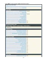 Preview for 92 page of Edimax GS-5424PLC User Manual