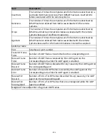 Preview for 96 page of Edimax GS-5424PLC User Manual