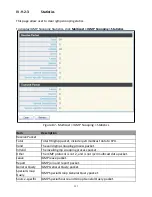 Preview for 107 page of Edimax GS-5424PLC User Manual