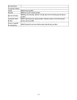 Preview for 108 page of Edimax GS-5424PLC User Manual