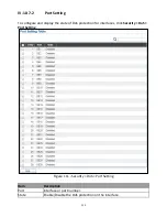 Preview for 142 page of Edimax GS-5424PLC User Manual