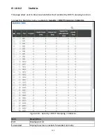 Preview for 145 page of Edimax GS-5424PLC User Manual